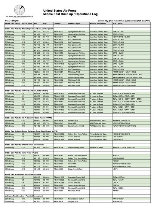 🔻自 1 月 15 日以来，从美国及日本基地途经欧洲至中央司令部责任区（CEN