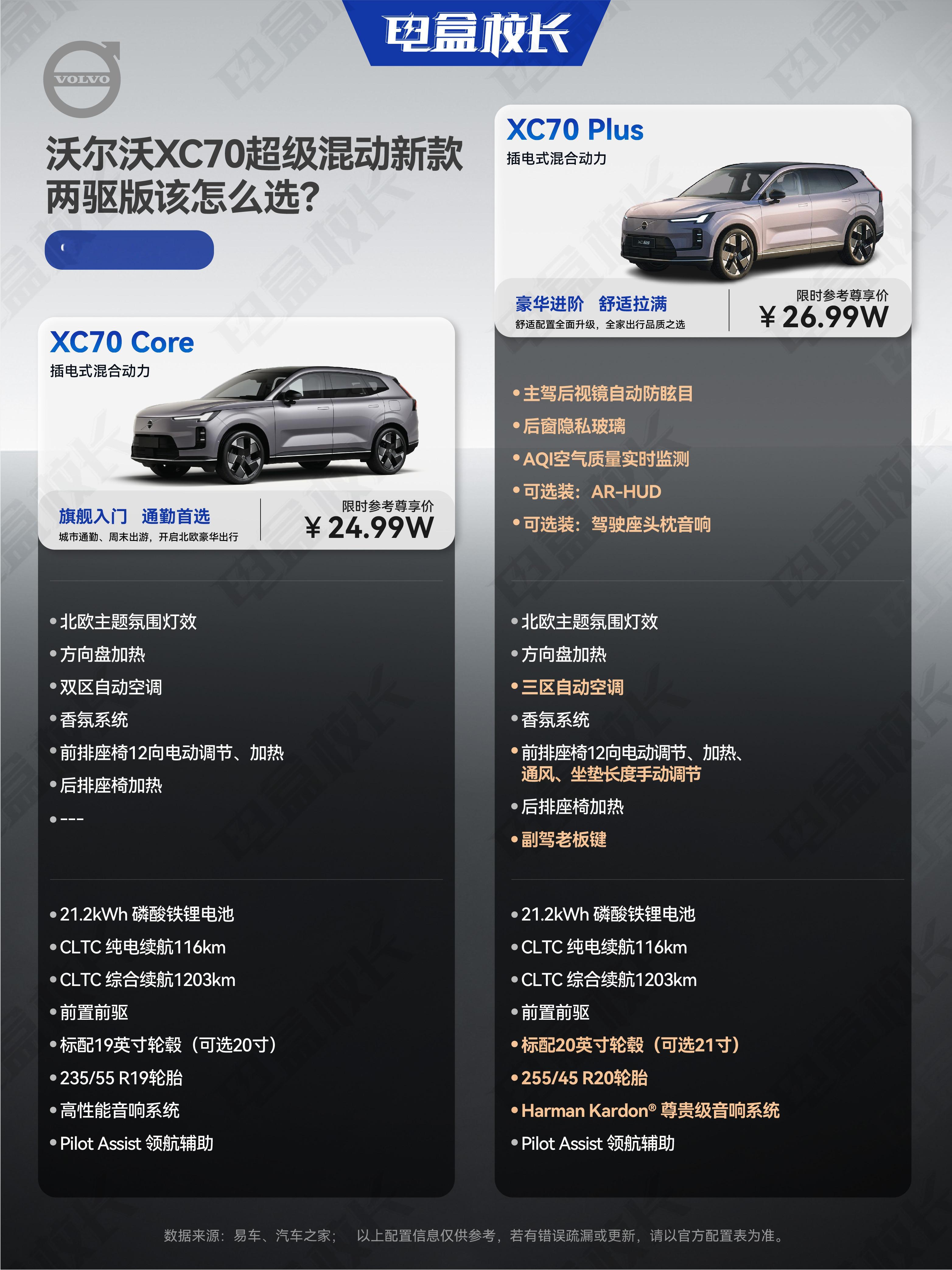 沃尔沃这次是直接把豪华混动门槛打下来了…沃尔沃XC70，25万就能入手，置换补贴