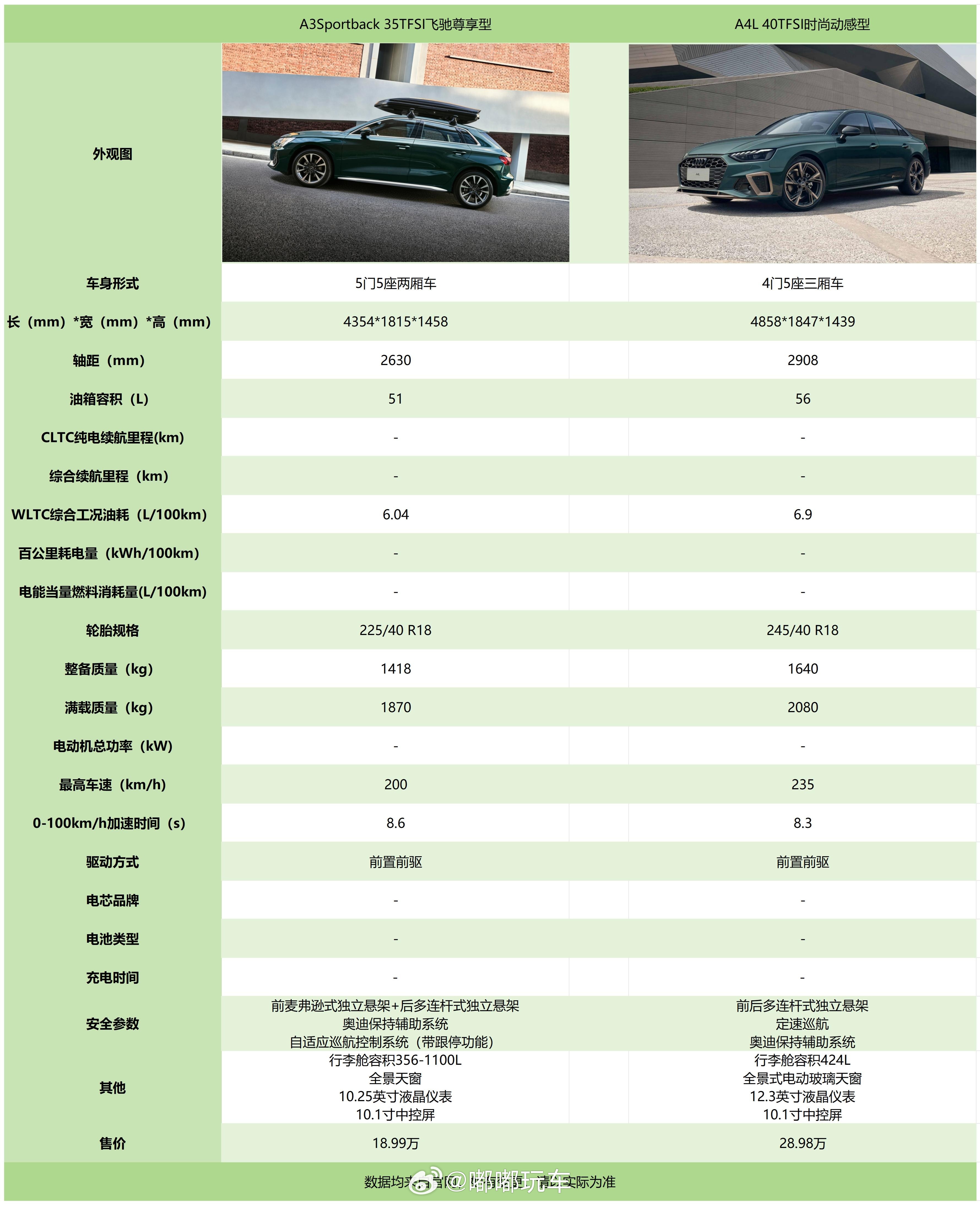 终于轮到奥迪了！！！！说到这个我就想起件事要吐槽，之前同事开了辆A6上班，碰巧那