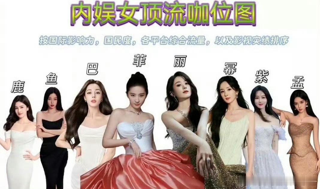 内娱女顶流梯队，你认同吗？85花：赵丽颖、刘亦菲、杨幂、刘诗诗、倪妮、唐嫣、张小