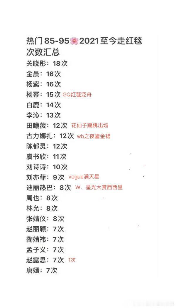 内娱女星2021年至今走红毯次数 复合体感吗？红色标注是我有印象的形象。 