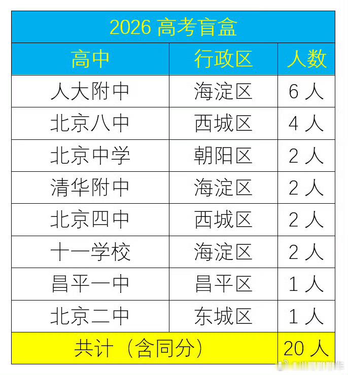 刷到这个高考数据，看得人心里发紧。这竞争也太激烈了吧，每个数字背后都是一堆努力的