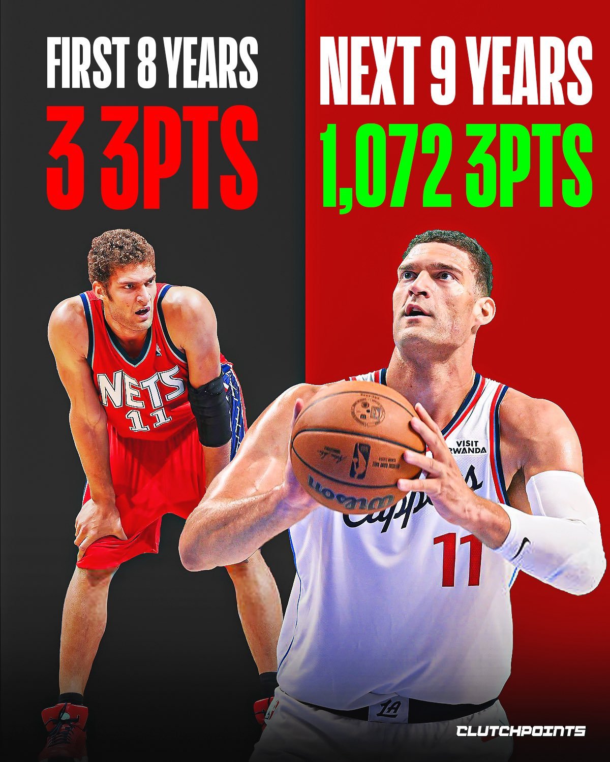 大洛是真的励志，职业生涯前八年一共投进了 3记三分， 后九年硬是干了1072个，