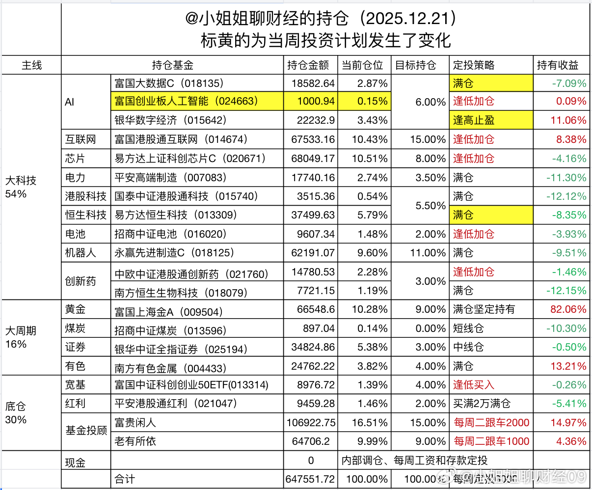 午评：牛回速归！重回3900点！今天市场全线大涨，创业板指大涨2个多点，上证指数