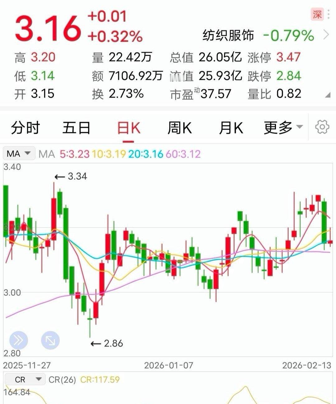 利空：实控人被拘！2月13日晚间，这家企业发布了一条重大利空消息：公司于当日收到