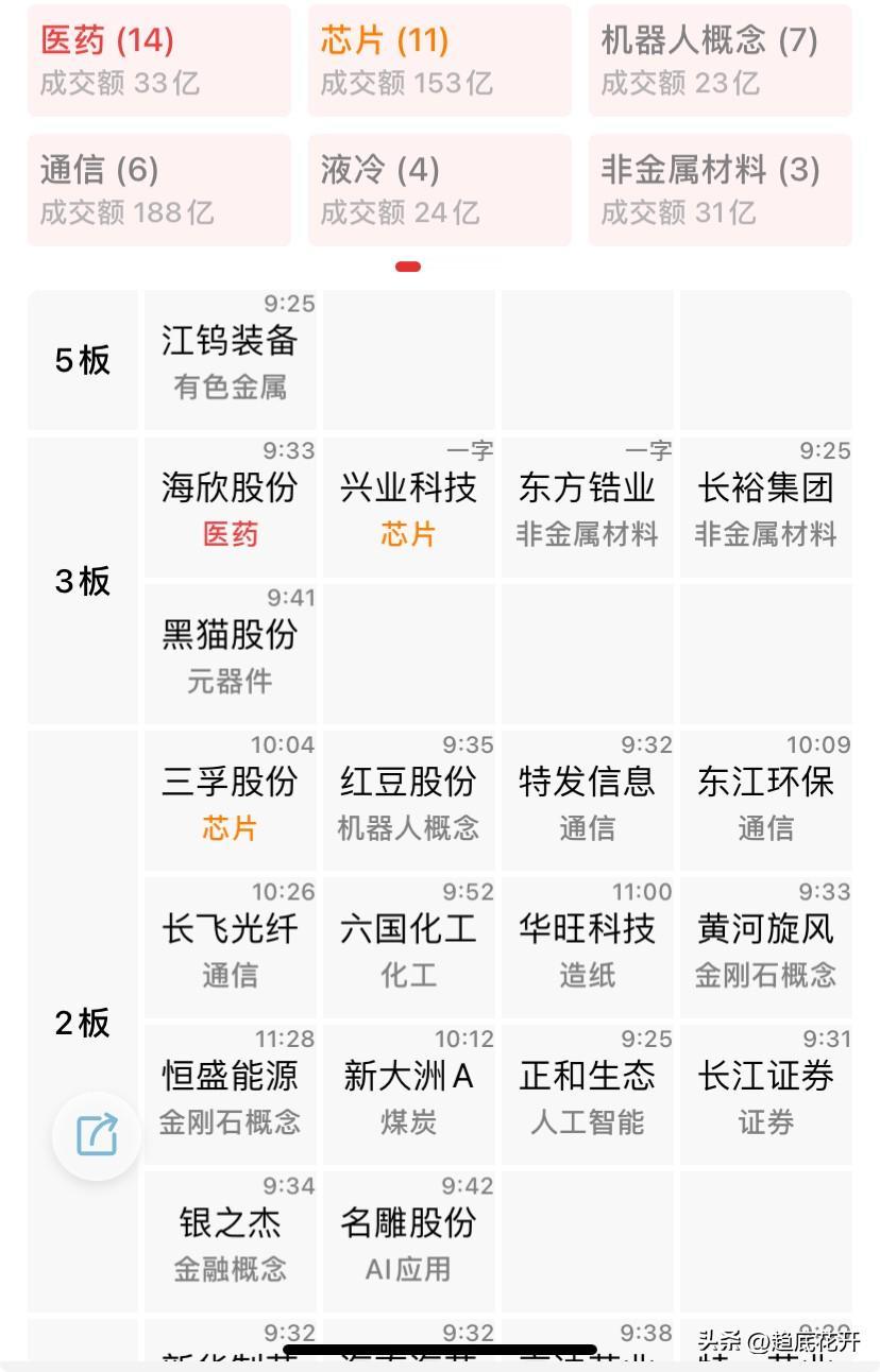 4200关口，面临调整很正常，但是今天调整有点猛了，两个龙头被停牌，有点打招呼的