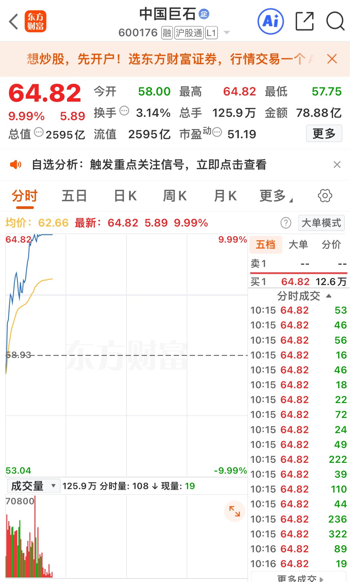 中国巨石今天涨停恭喜在车上的人