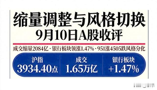 缩量调整与风格切换：9月10日A股收评