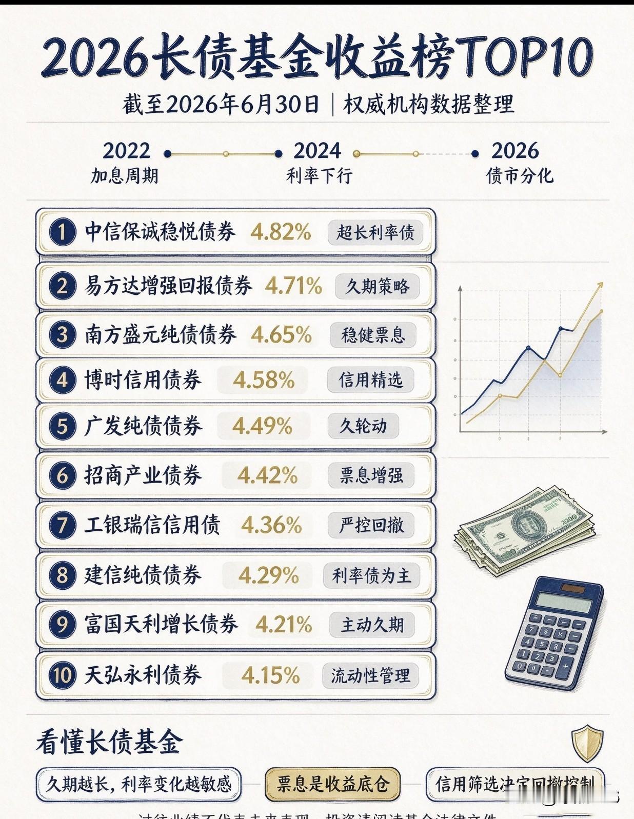 2026年长债基金排行榜前十
