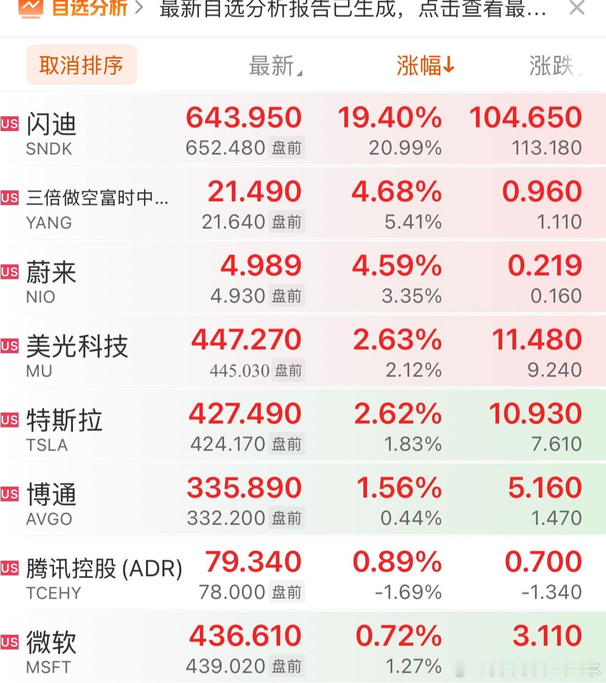 美股存储继续大涨，闪迪大涨20% 