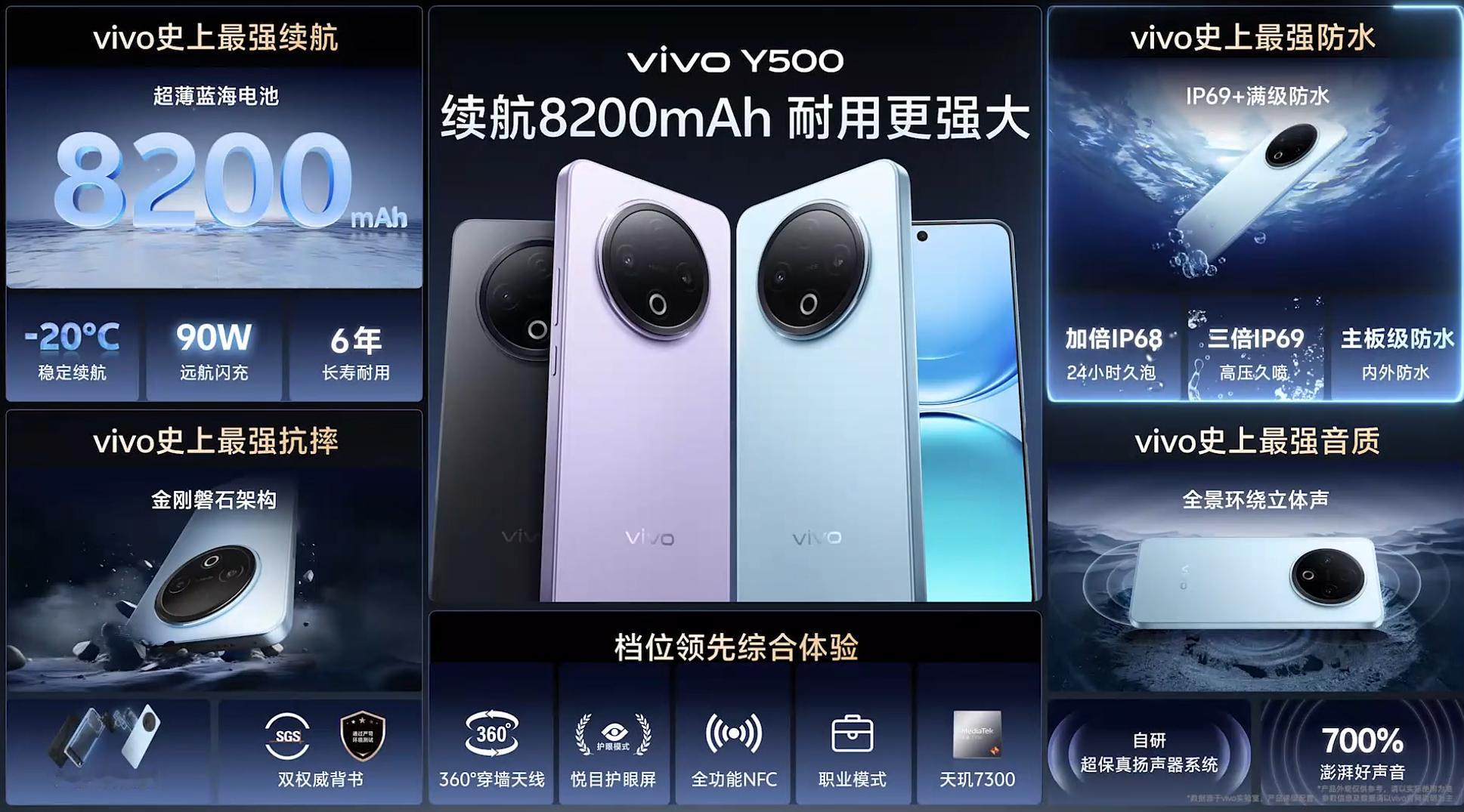 vivo Y500 价格出来了，1399元起！8GB+128GB：1399元8G
