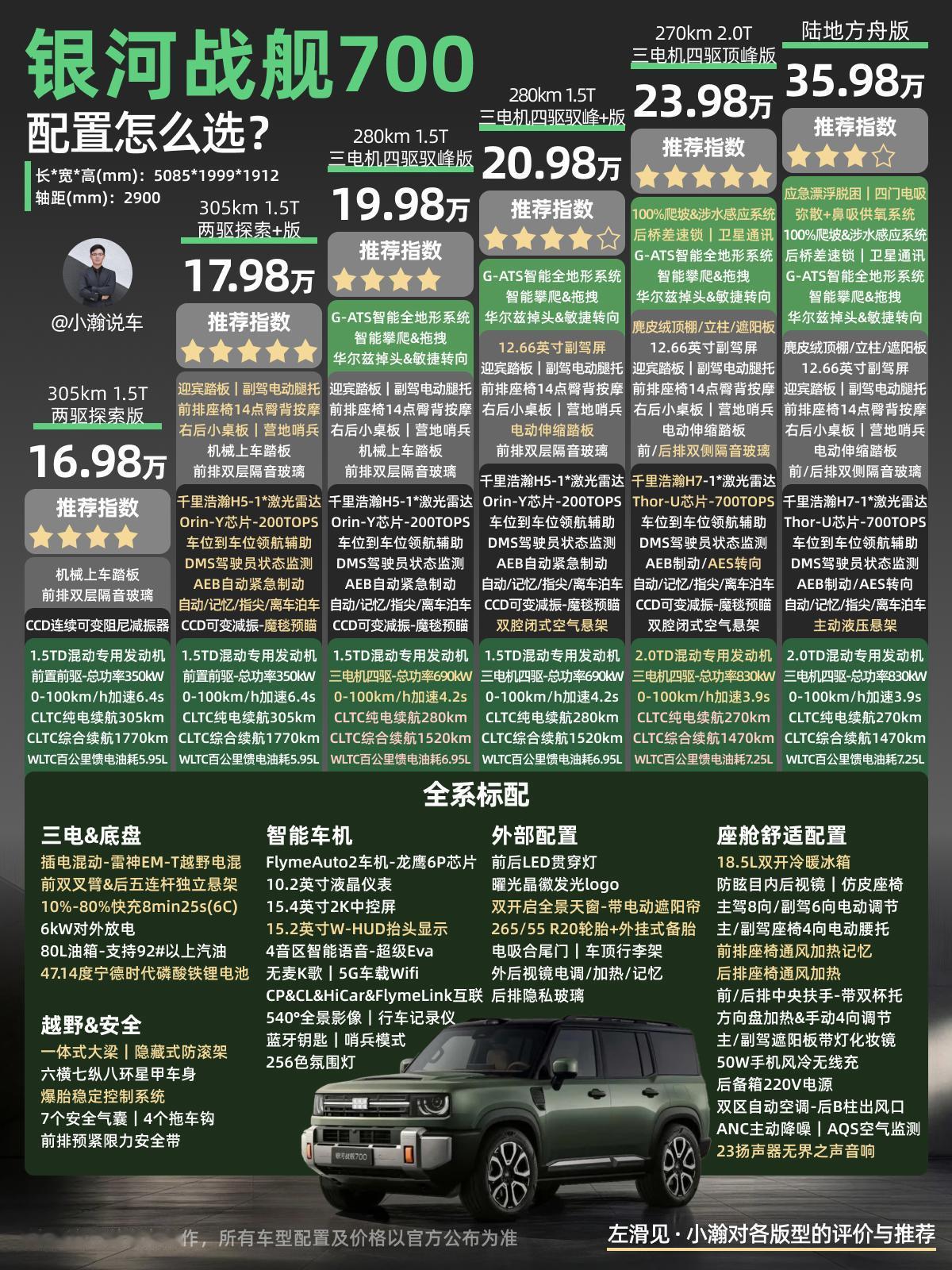 吉利银河战舰700正式上市了，定位全域新能源硬派SUV，推出五款常规车型与一款限