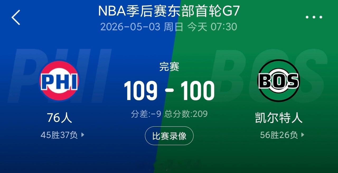 抢七晋级！76人险胜绿军 大帝34+12 马克西30+10+7 布朗33+976