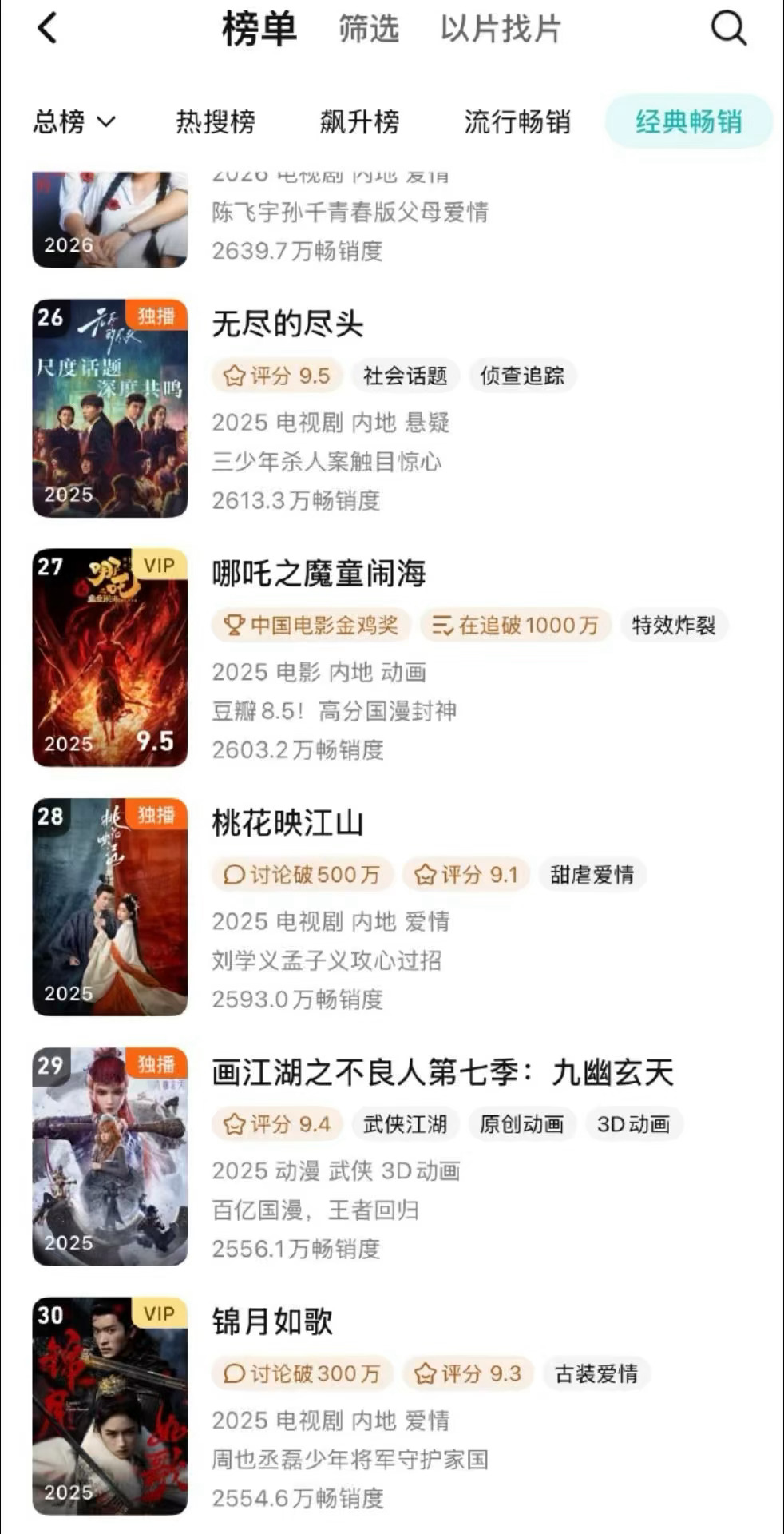 周也 丞磊《锦月如歌》进入🐧年榜了，这算不算长尾效应？ 