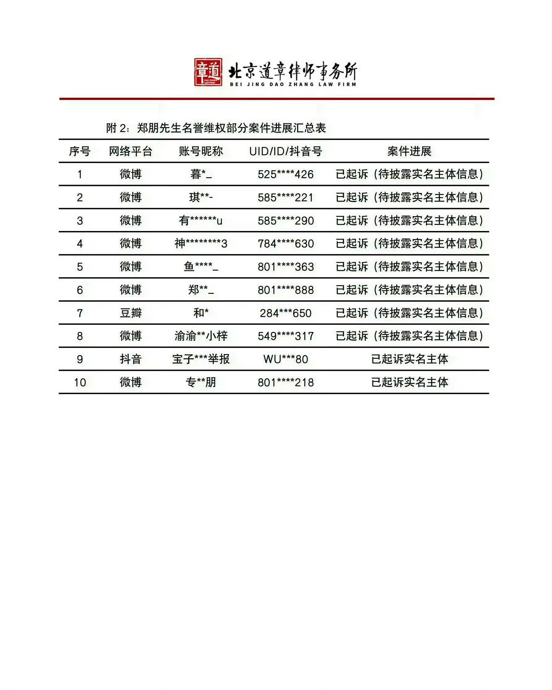 梓渝方全平台告黑进展排排坐，上被告席了 