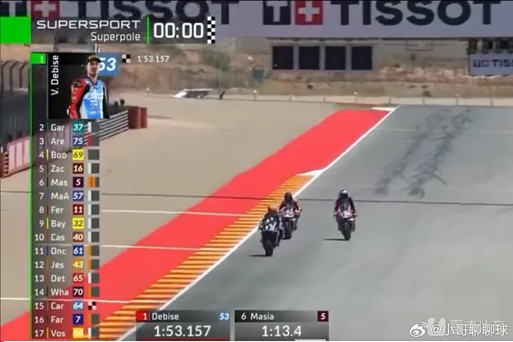 张雪机车六冠王2026世界超级摩托车锦标赛（WSBK）阿拉贡站WorldSSP组