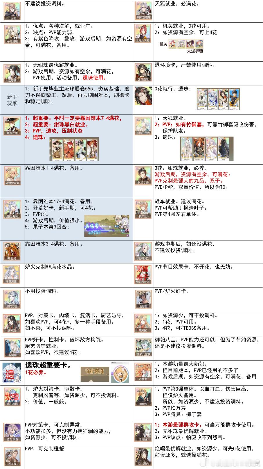 食物语手游 以前的排行榜，只能当回忆了吧，如今就玩PS5和望意游戏了， 