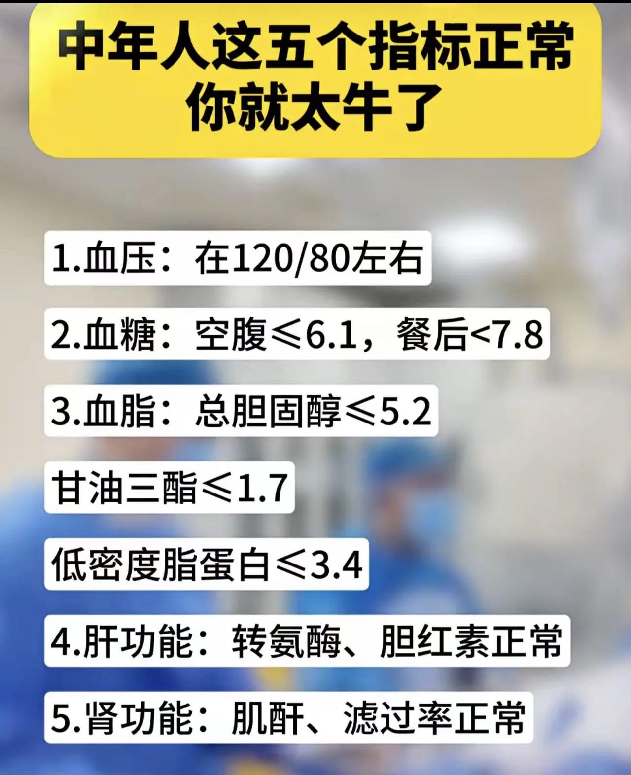 你瞧瞧，中年人的身体指标。身体指标自查 血压的小知识分享 健康指标自查 血脂指标