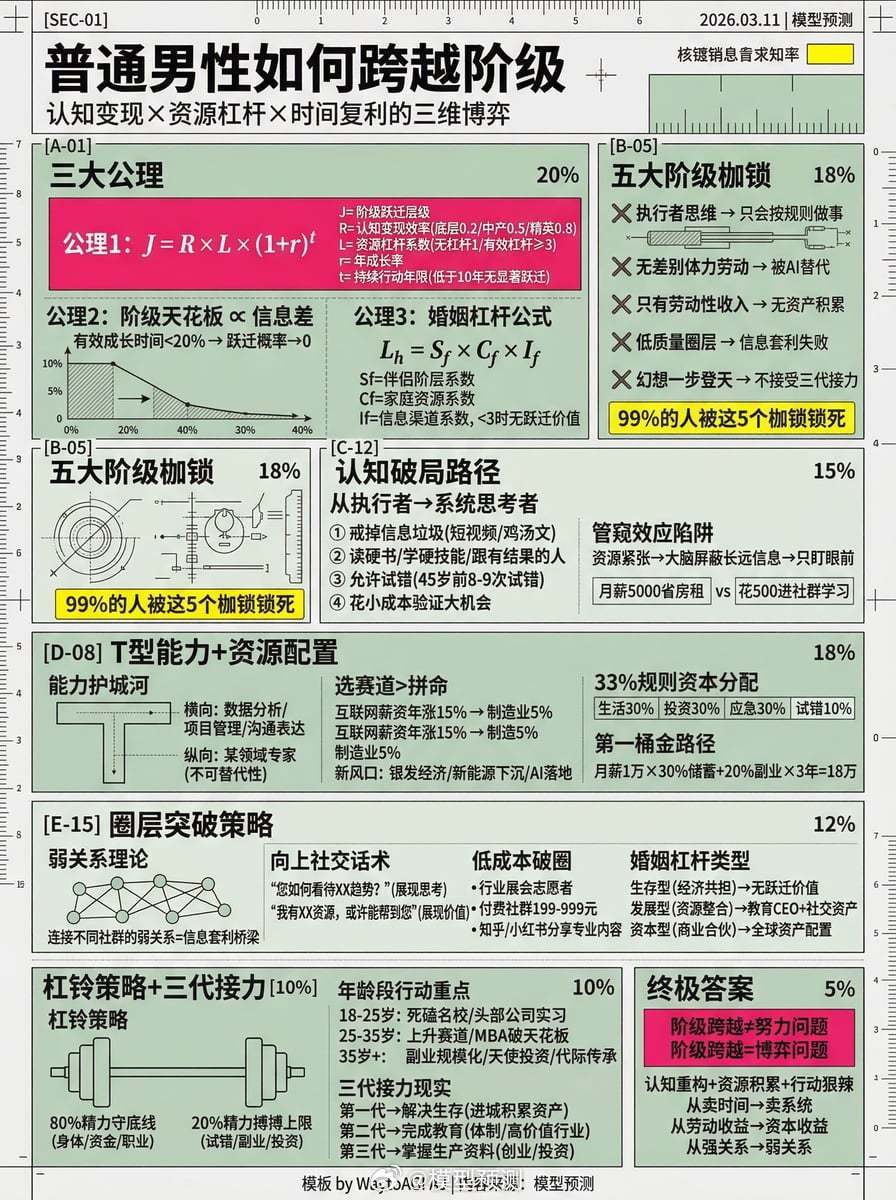 普通男性如何跨越阶级？ 