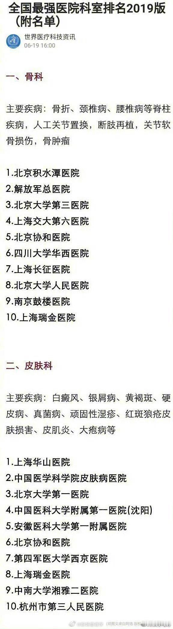 全国最强科室排名，有需要的存一下！[来] ​​​