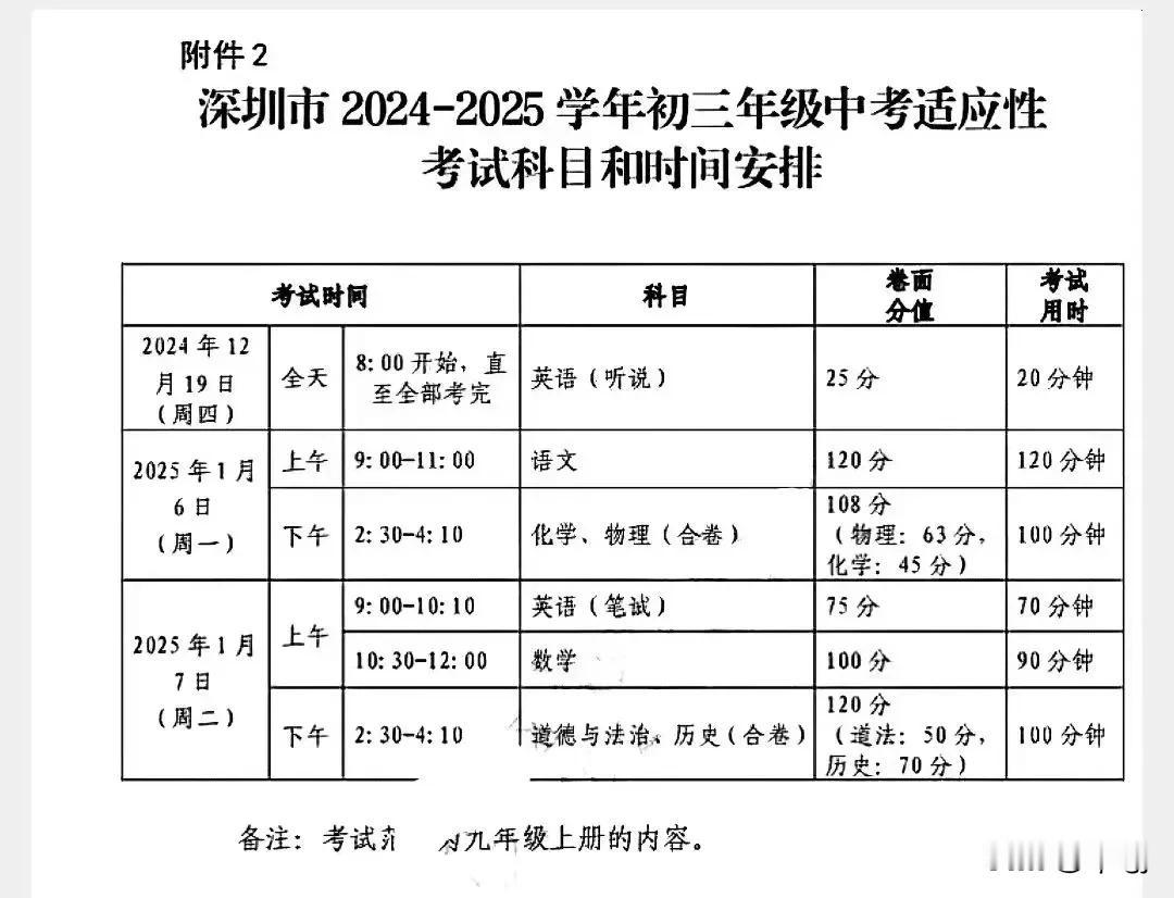 2025深圳一模已公布，总分548分（体育50分、理化12分不计入总分）
全市唯