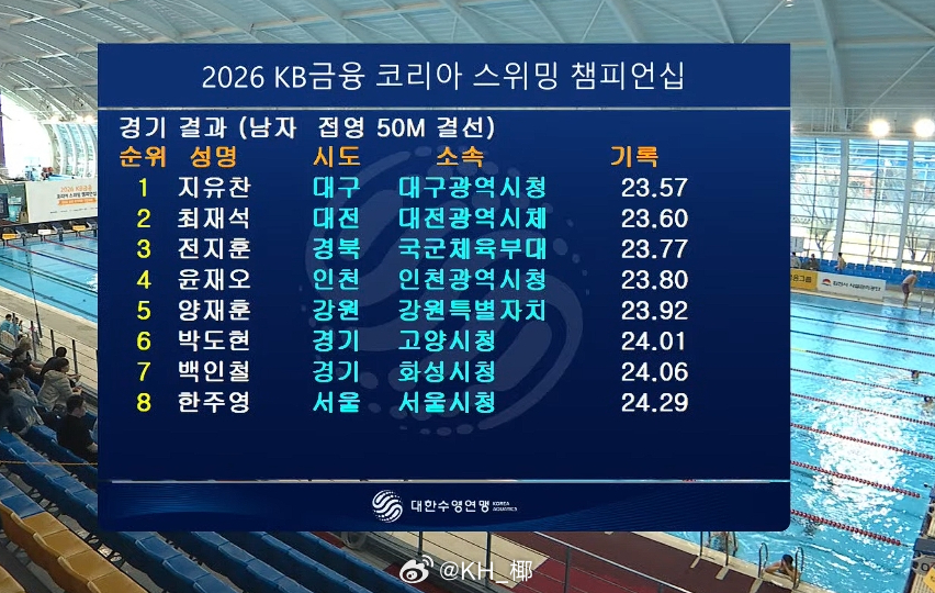 韩国游泳锦标赛 男50蝶决赛池浴灿 23.57 