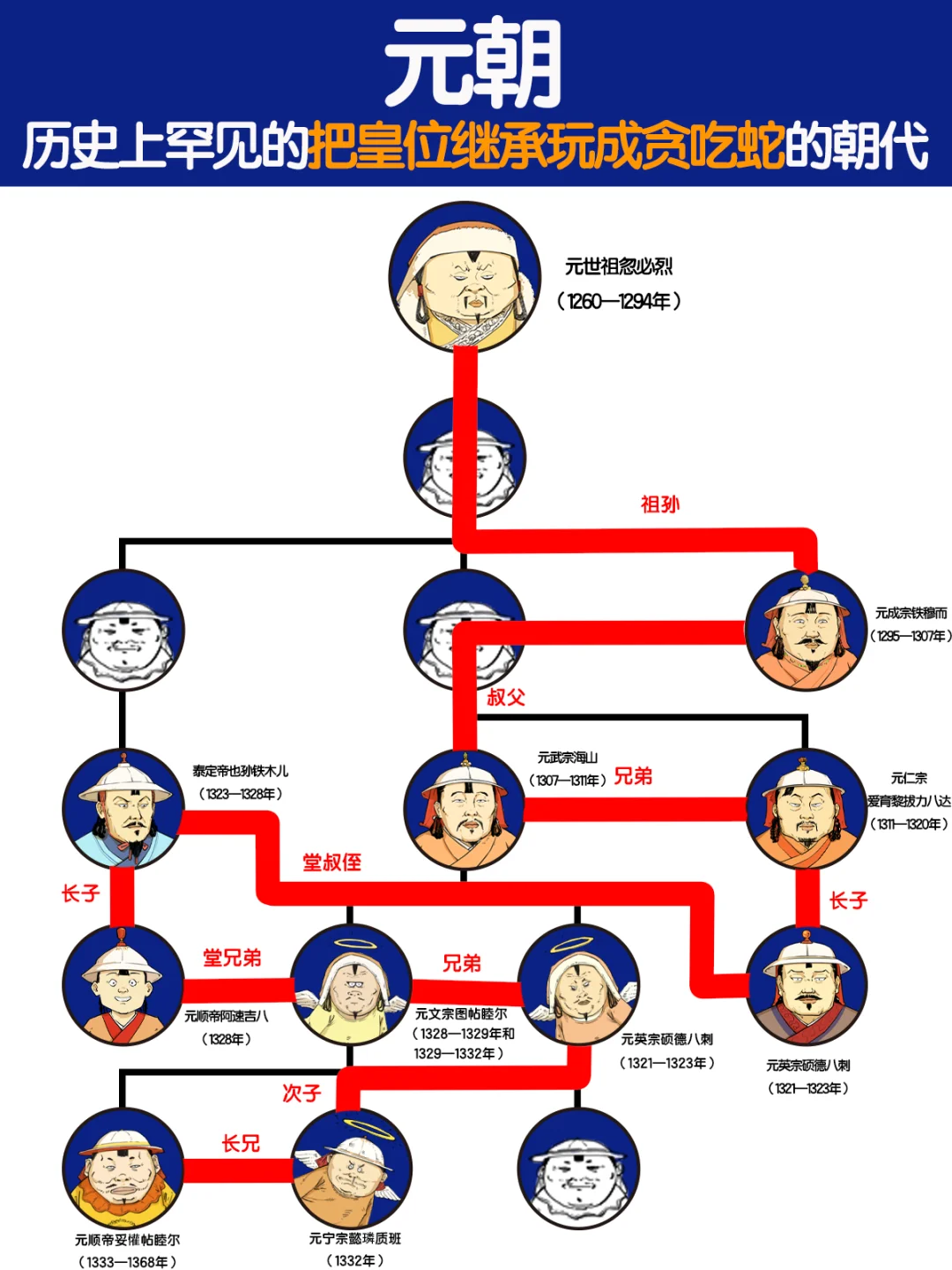 一张图记住元朝11位皇帝|历史知识科普