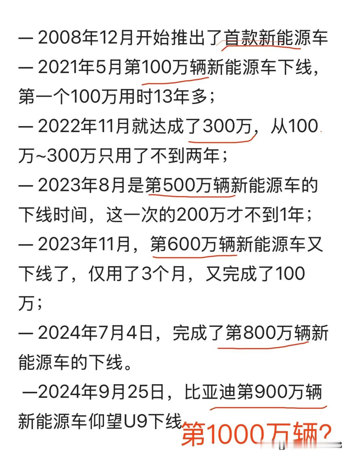 要说比亚迪发展也真凶猛
08年第一款新能源
2021年到2024年
第100万辆