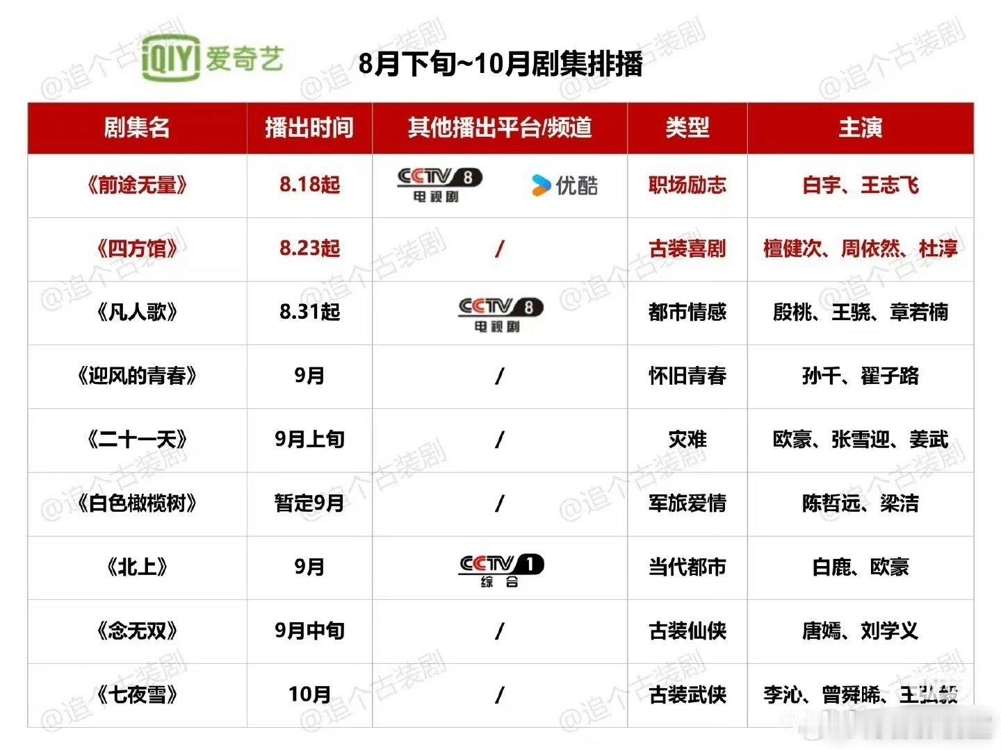 爱奇艺🥝的排播剧🍉 9月 《迎风的青春》 孙千 翟子路 《北上》  白鹿 欧