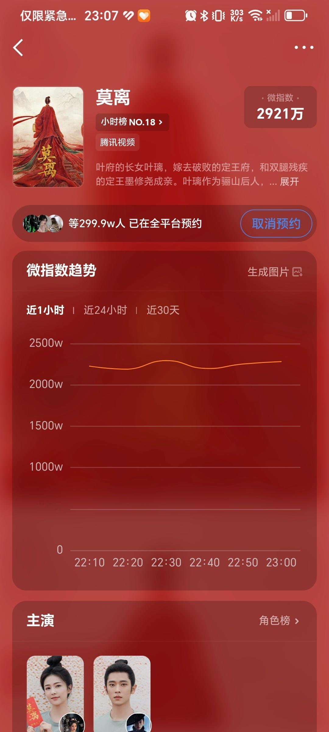 奔跑吧开播，白鹿待播剧莫离库库涨预约，还差几百就到300万预约了，期待莫离预约3