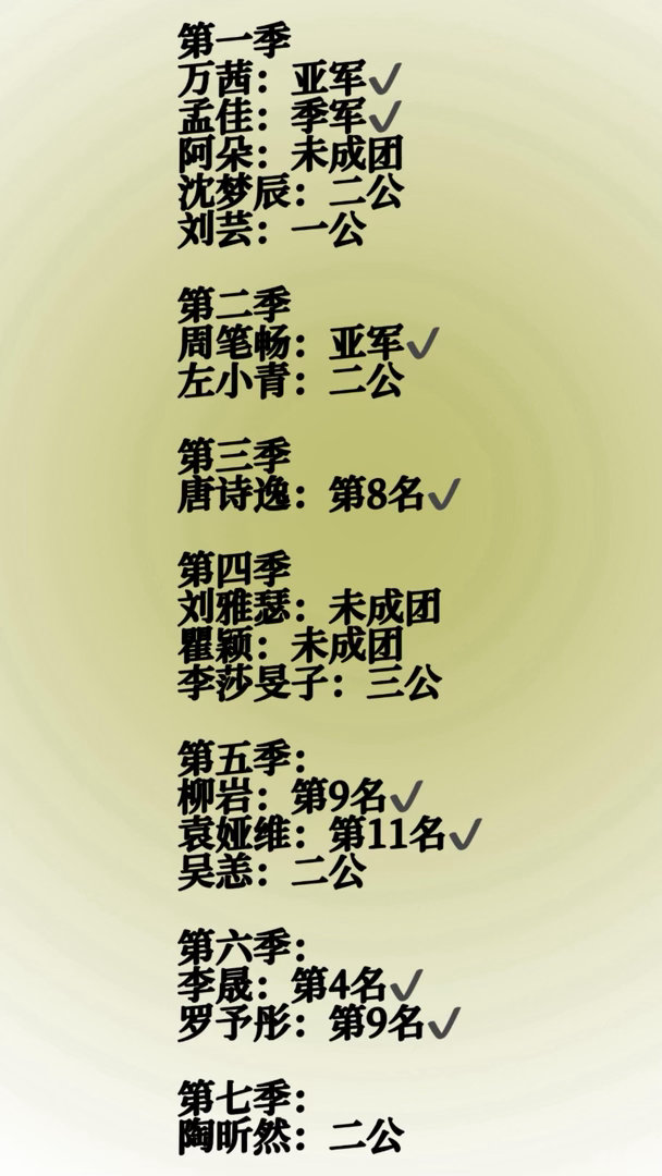 【浪姐】东道主（湖南）选手参赛成绩回顾第一季万茜：亚军✔️孟佳：季军✔️阿朵：未
