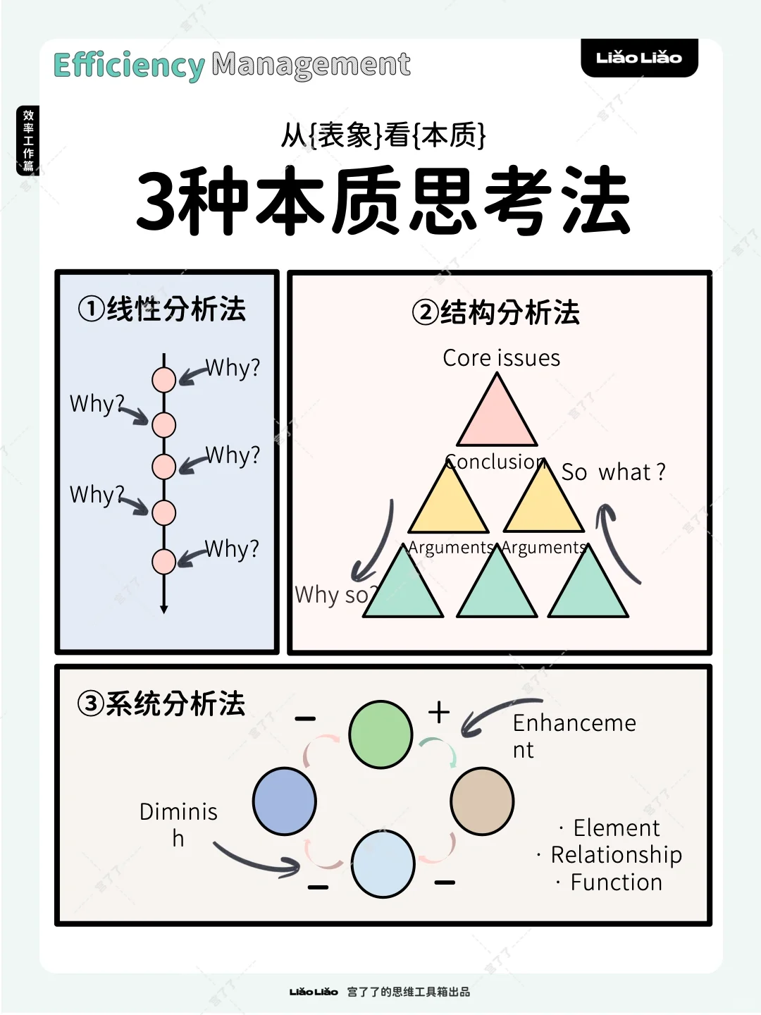 3种本质思考法