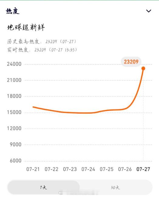 看《地球超新鲜》之前，我都不知道一个综艺第一期节目笑点就能这么多这么密，有时候想