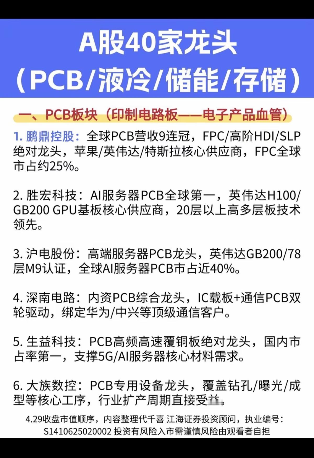 绝对优势，A股40家科技龙头股！
（PCB+液冷+存储+储能）

1.PCB板块