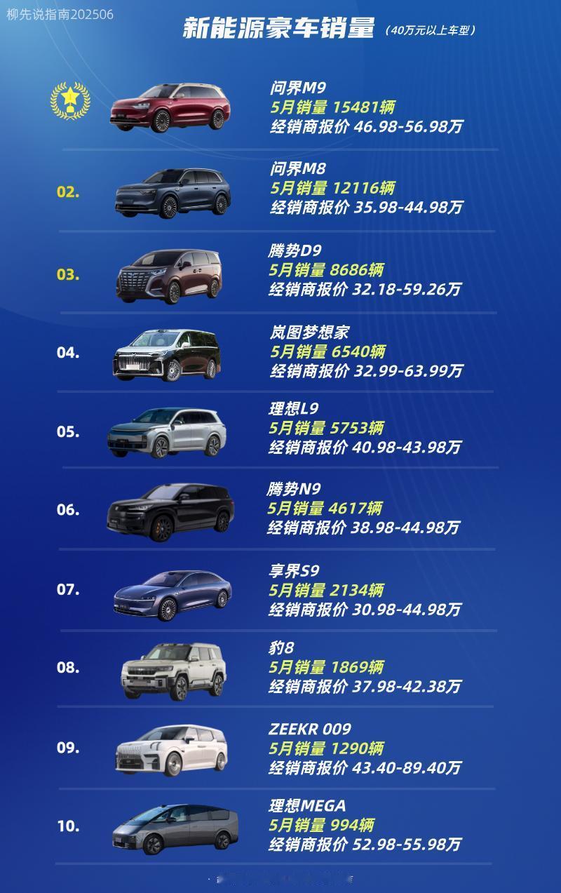新能源“豪车”有哪些？
中国新能源豪车销量
第十名：理想MEGA
第九名：ZEE