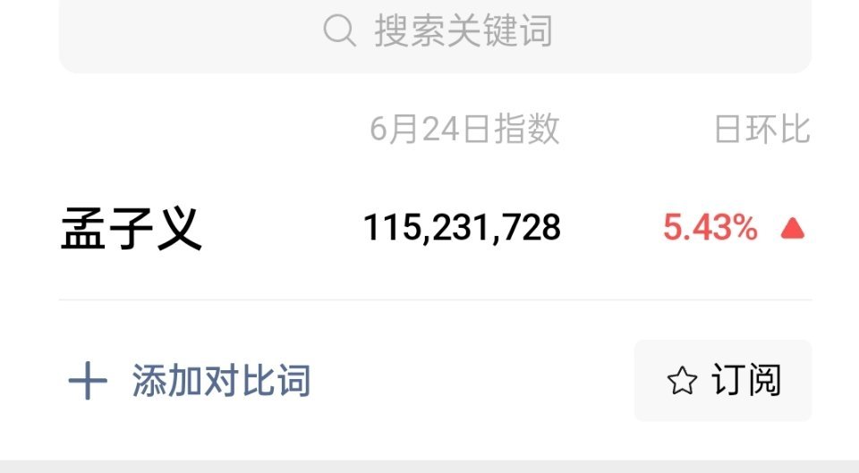 孟子义微指连续多天指数破亿，昨天新剧开播指数又上升了！！ ​​​