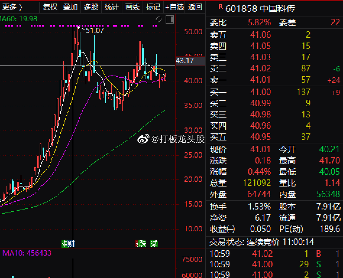 $中国科传 sh601858$ 是一家归属于中国科学院的综合性科技出版机构。公司
