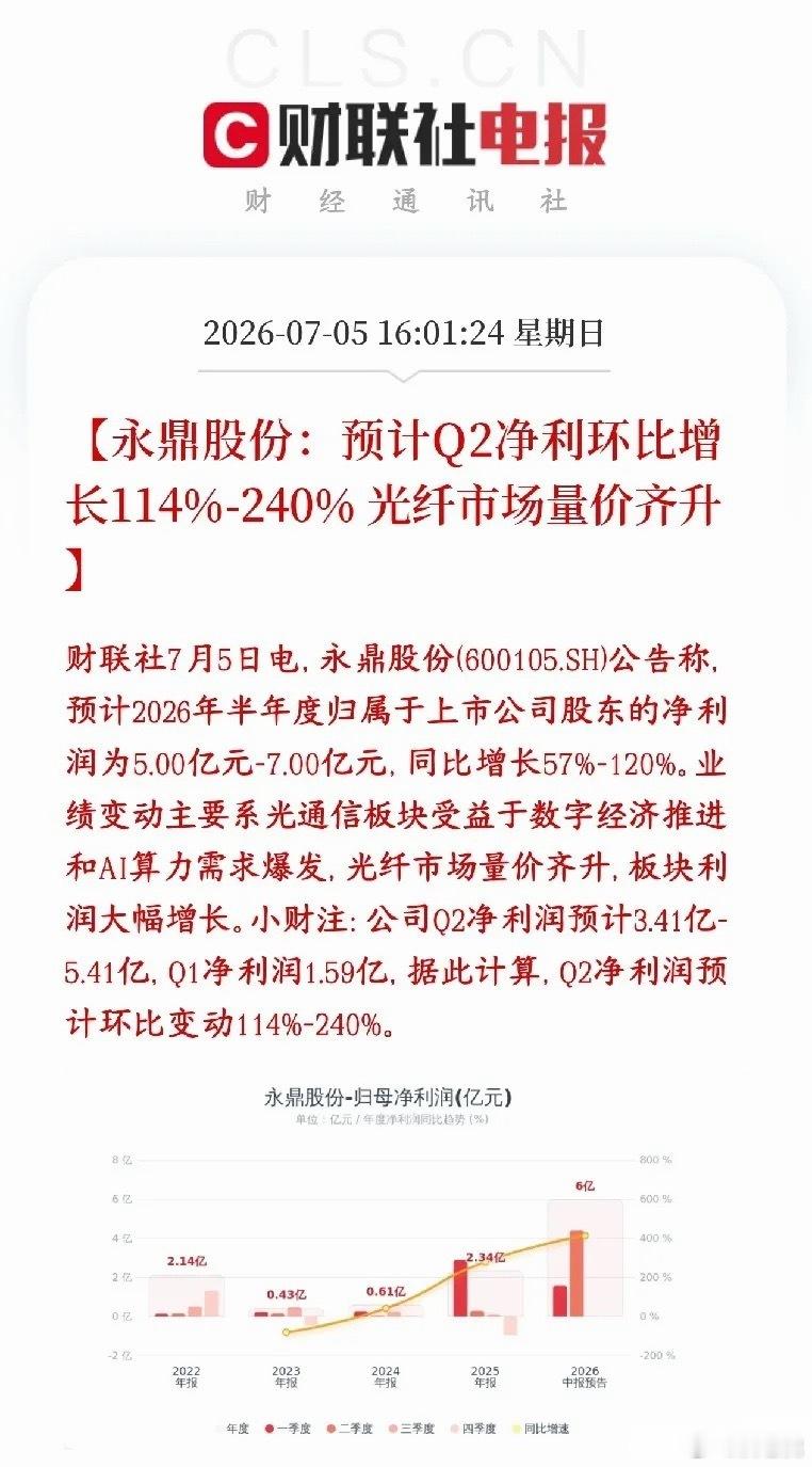 光通信龙头业绩大超预期，板块主线地位依旧稳固永鼎股份发布2026年上半年业绩预告