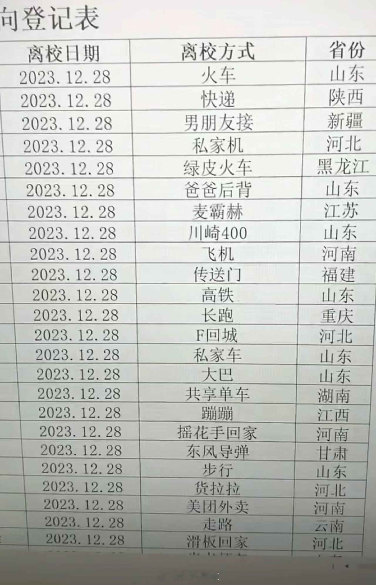 是时代变了还是我落伍了…… ​​​