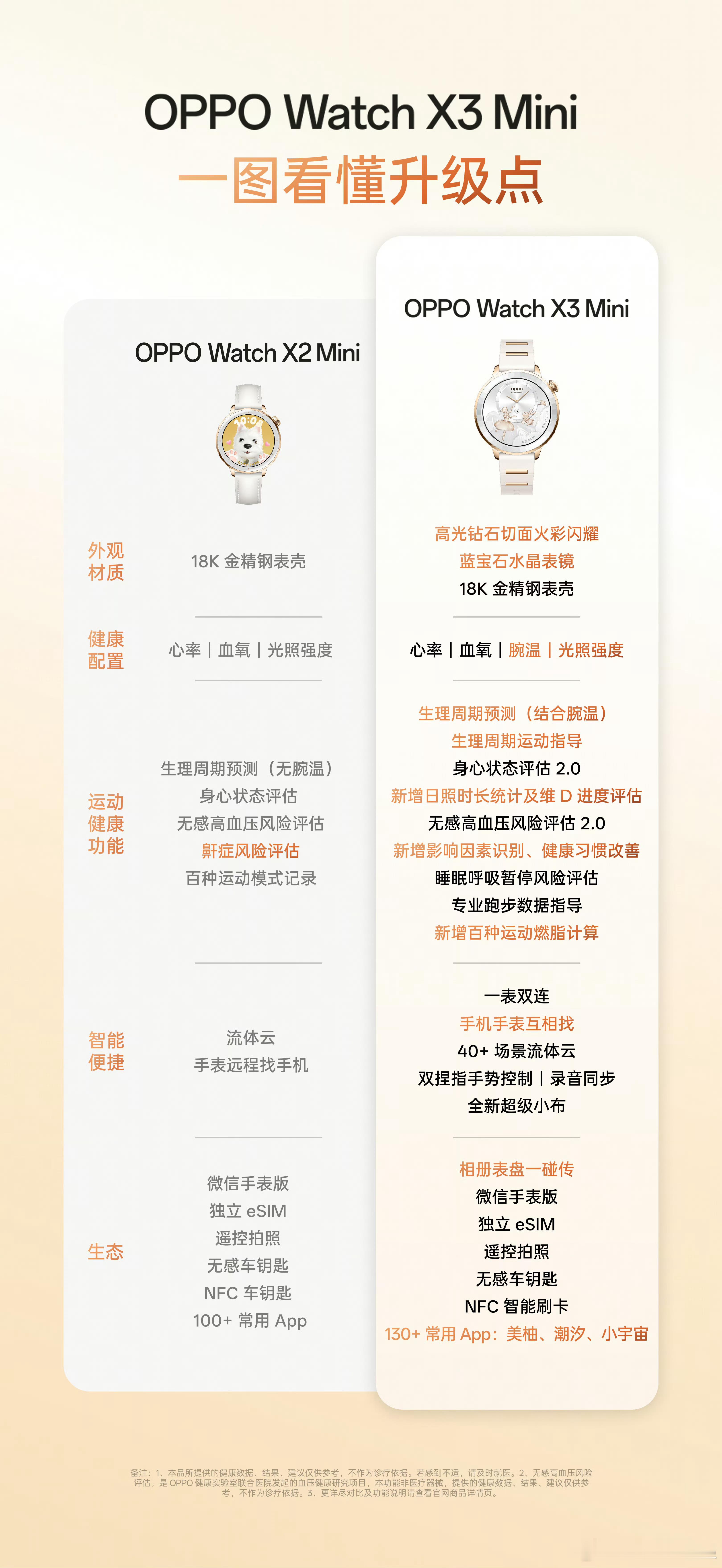 OPPO Watch X3 Mini真的是比上一代升级不少，最期待的蓝宝石表镜安