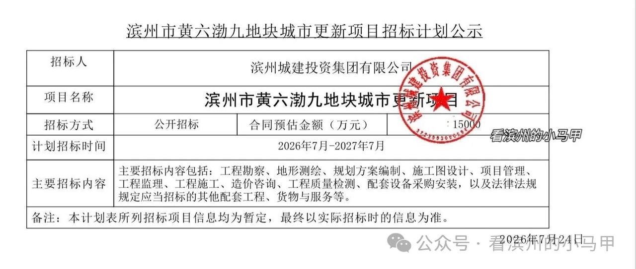 启动拆除！滨州黄六渤九老城片区开启城市更新
 
近日，山东滨州滨城区黄河六路渤海