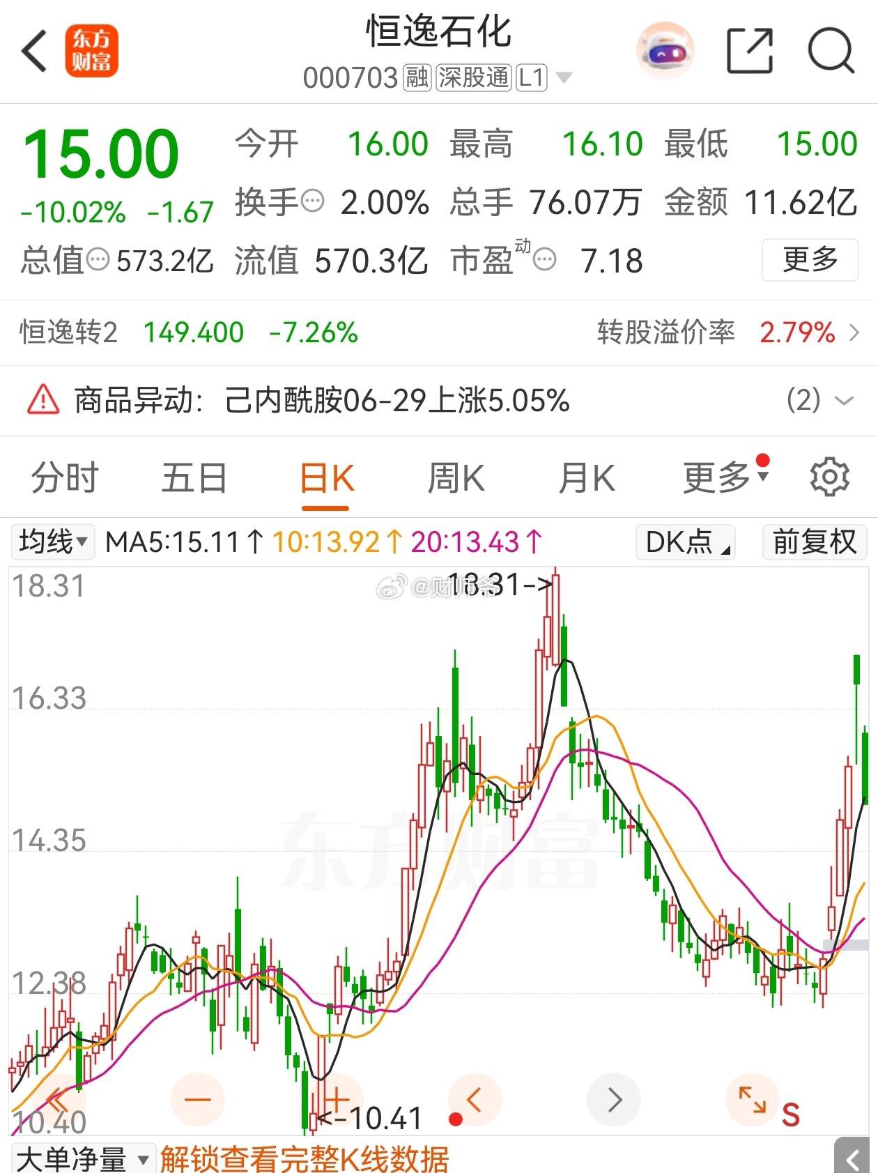 恒逸石化半年报业绩好到爆，昨天涨停，但今天就被闷杀跌停。因为市场认为这种传统化工