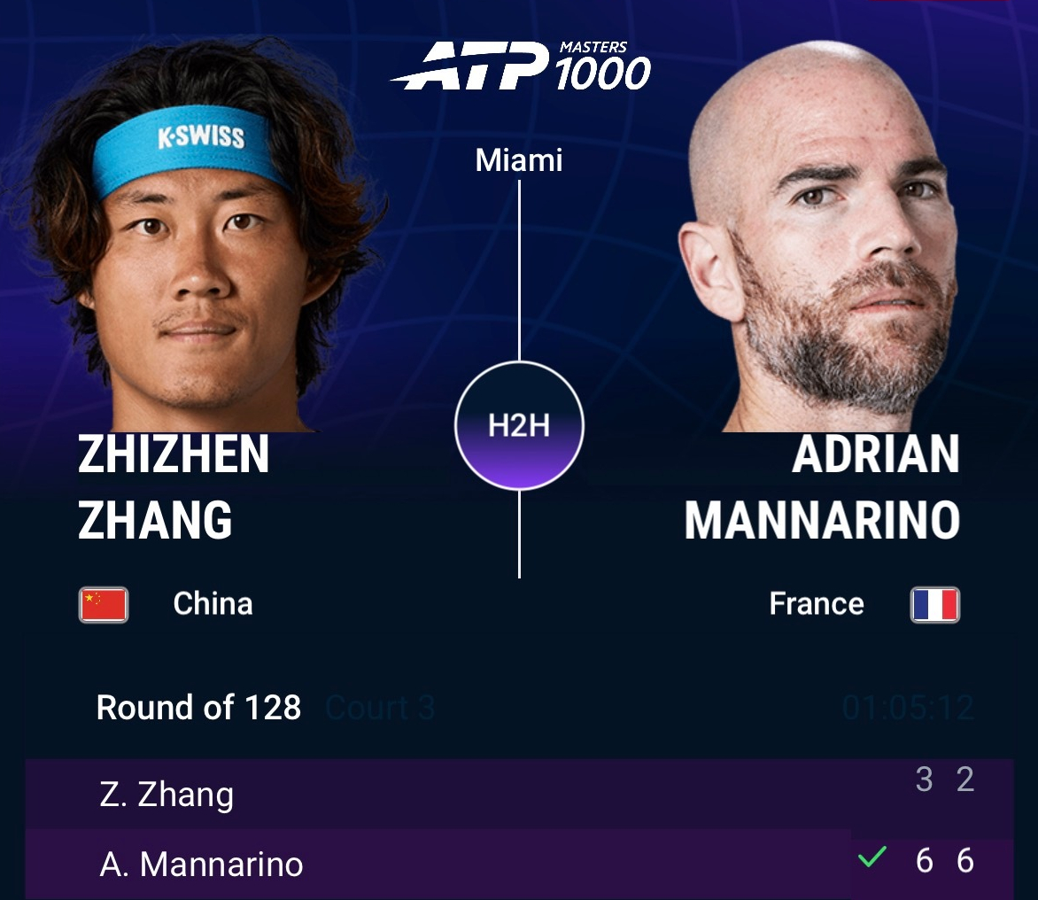 #张之臻0比2马纳里诺#ATP1000迈阿密大师赛首轮，中国选手张之臻3-6、2