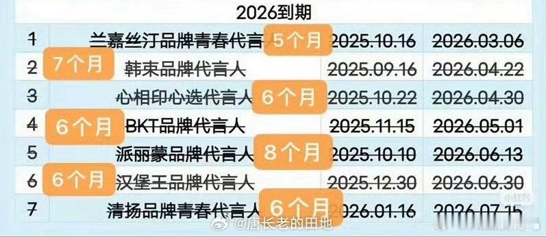 不懂就问，现在大家代言都是季抛半年抛的吗？ ​​​