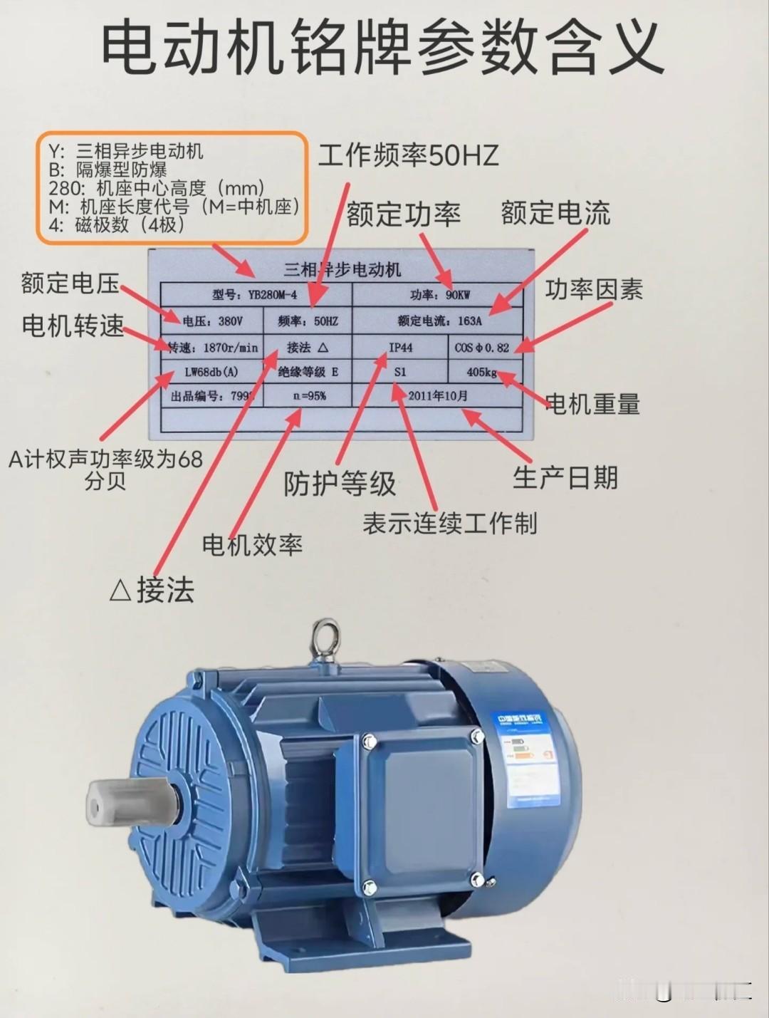 电机铭牌参数就像电机的“身份证”，里面学问可大了。
功率是指电机做功的能力，比如