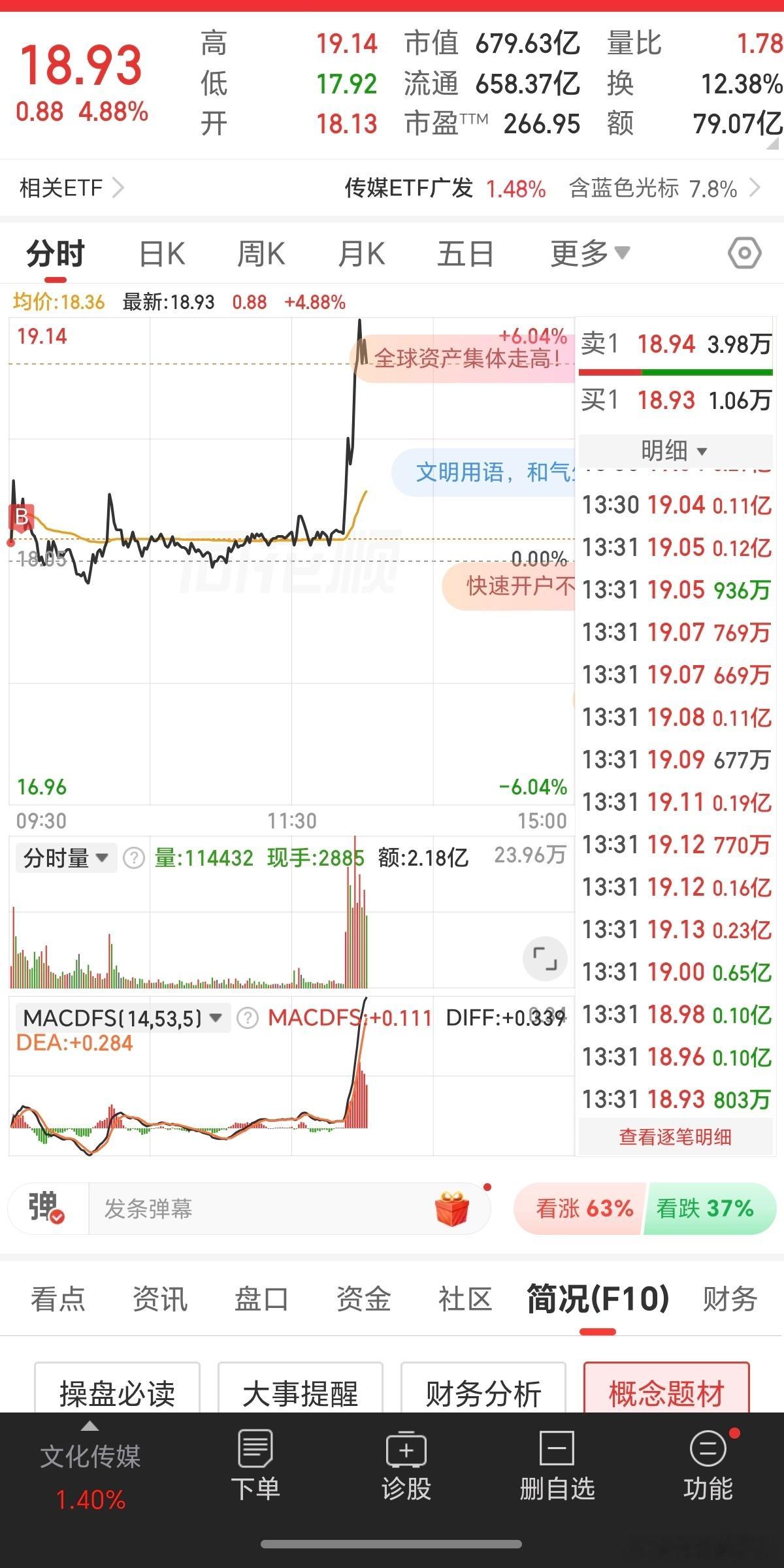 干脆拉涨停得了 