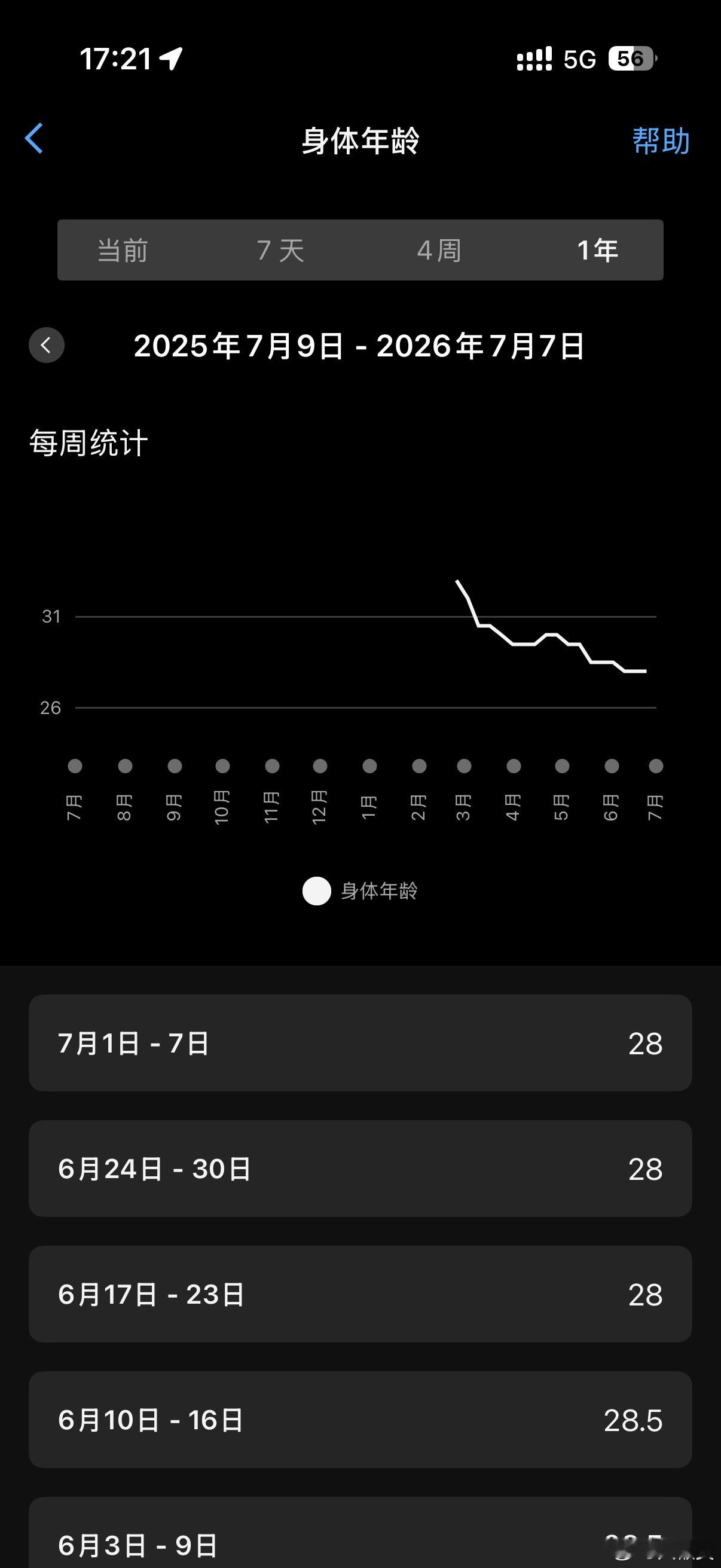 前15% 👉 前10%  听说又有新的 有趣的东西懒博小课堂健身打卡352健康