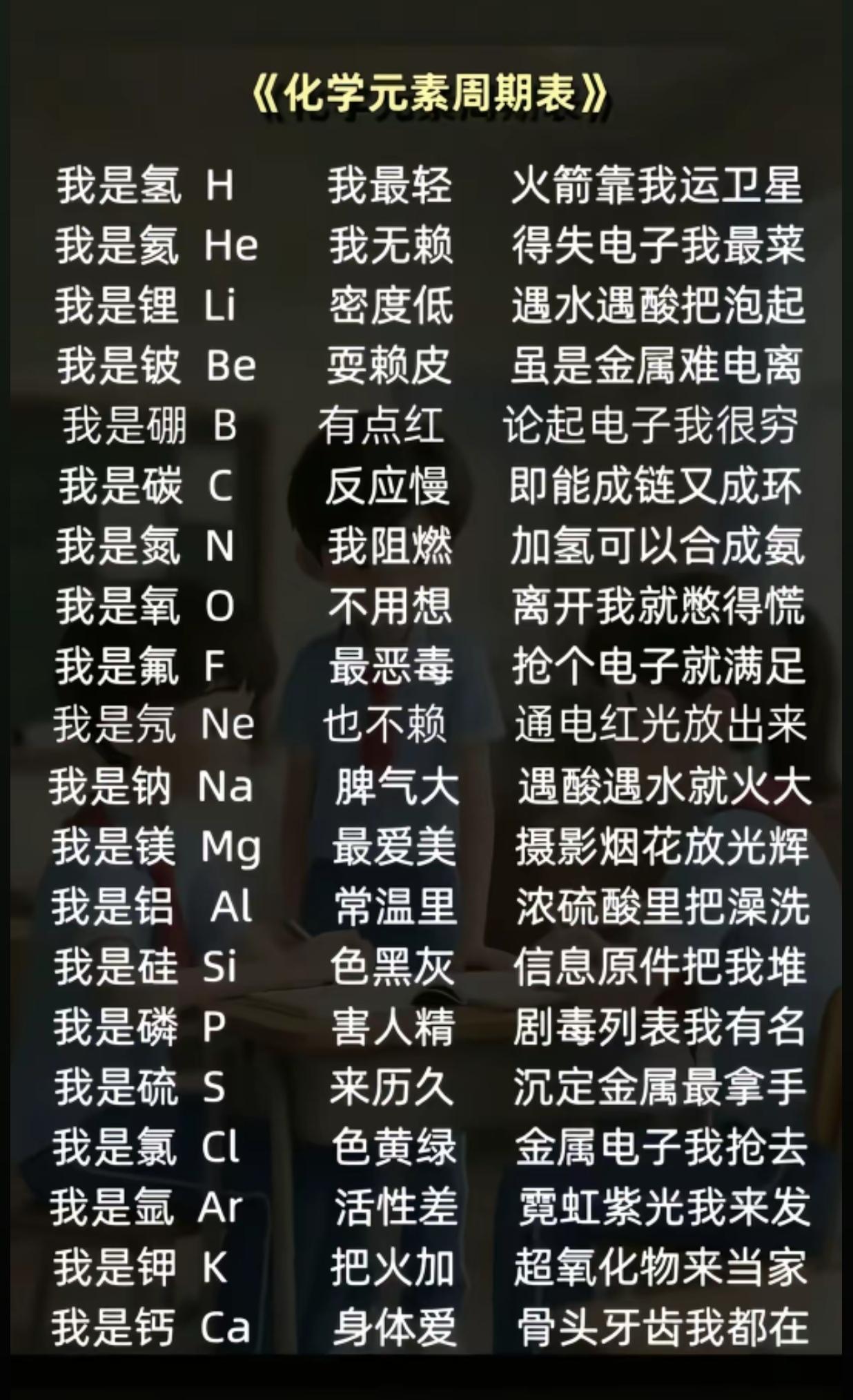 化学元素周期表