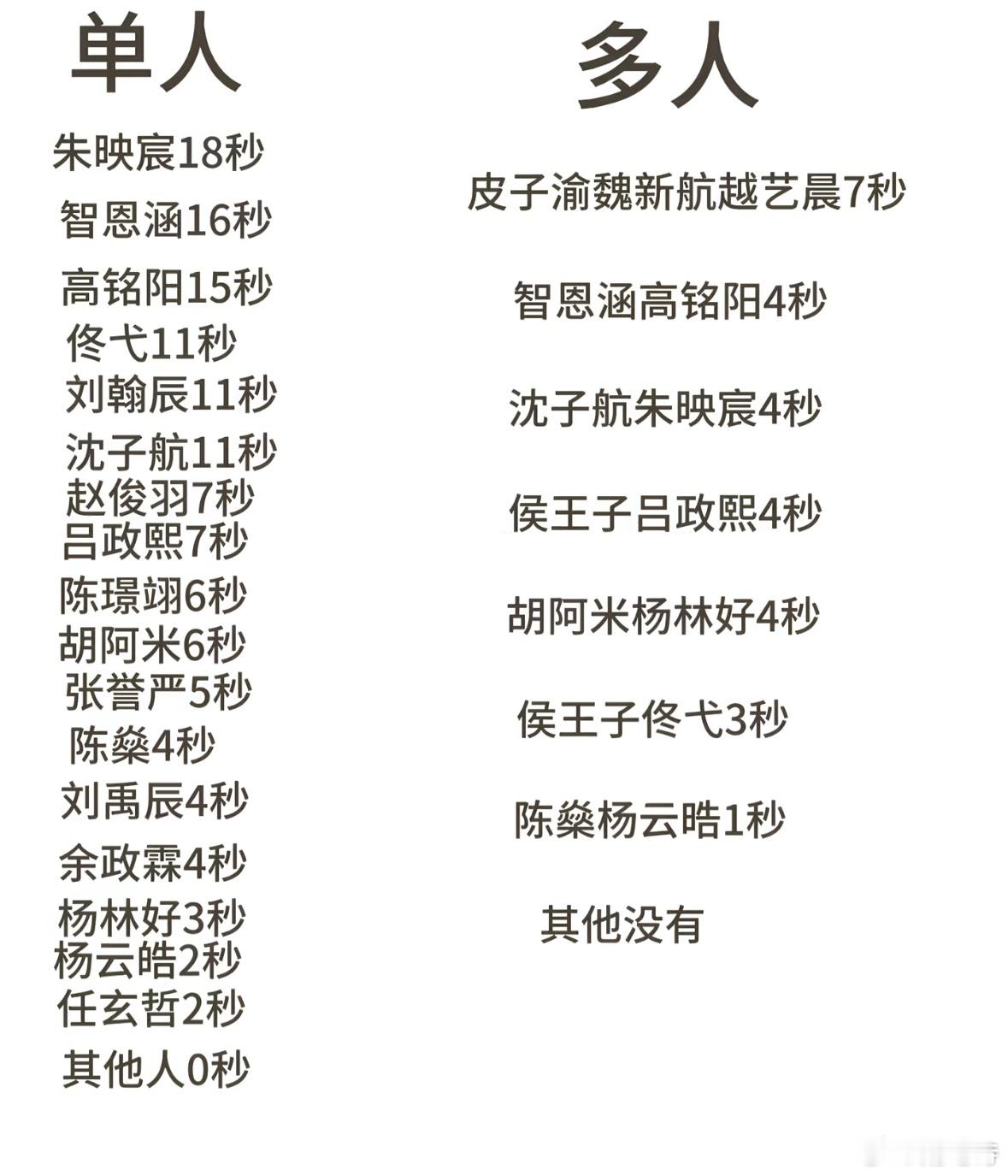 唉 吕政熙和陈燊这是真的被做局了🥹 