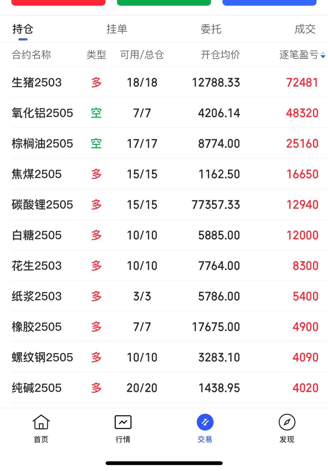 今日持仓：早盘收盘，国内期货主力合约有涨有跌。焦煤涨超2%，PTA、对二甲苯（P